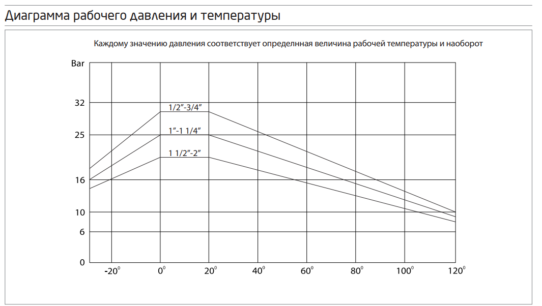 Frese CBV DN50 - комбинированный шаровой кран Frese с измерительным ниппелем 48-5726